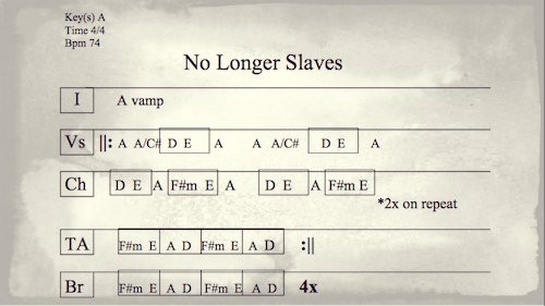 No Longer Slaves Chart