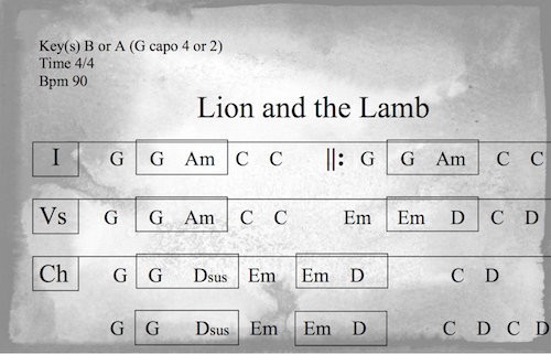 Lion and the Lamb Chart